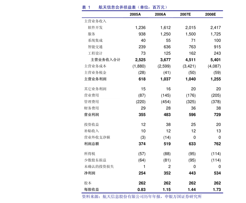 广州聚思维信息科技有限公司,与我们有何不同?